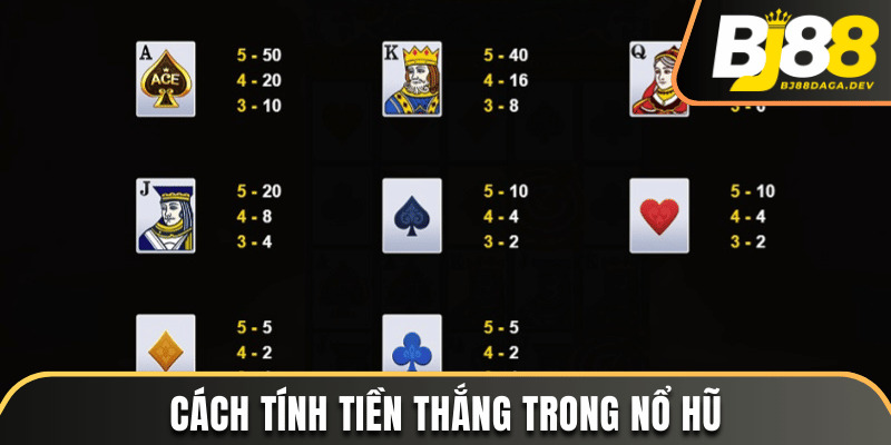 Nổ Hũ Là Gì? Luật Chơi Mà Bạn Cần Biết Khi Tham Gia Nổ Hũ 3 Cách tính tiền thắng trong trò chơi nổ hũ là gì