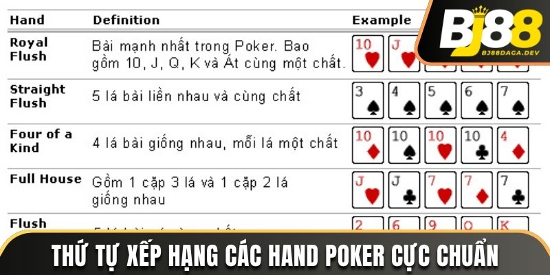Hand Poker Là Gì? Mách Bạn Cách Chọn Chuẩn Nhất 2025 3 Thứ tự xếp hạng các hand Poker cực chuẩn