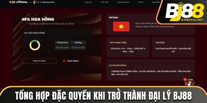 Đại Lý BJ88 - Cơ Hội Làm Giàu Cực Dễ Dàng Và Nhanh Chóng 3 Tổng hợp đặc quyền khi trở thành đại lý BJ88